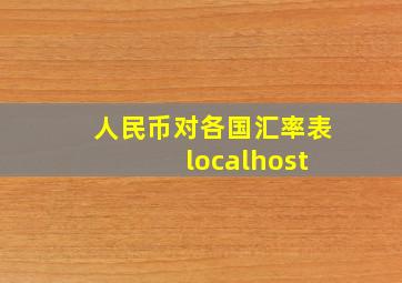 人民币对各国汇率表 localhost